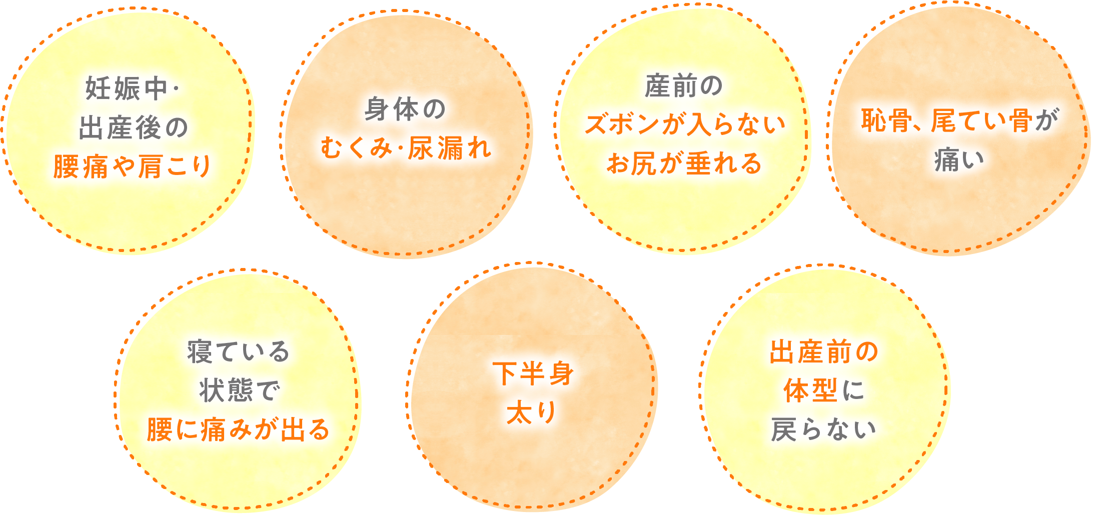 産前･産後に見られる代表的な症状